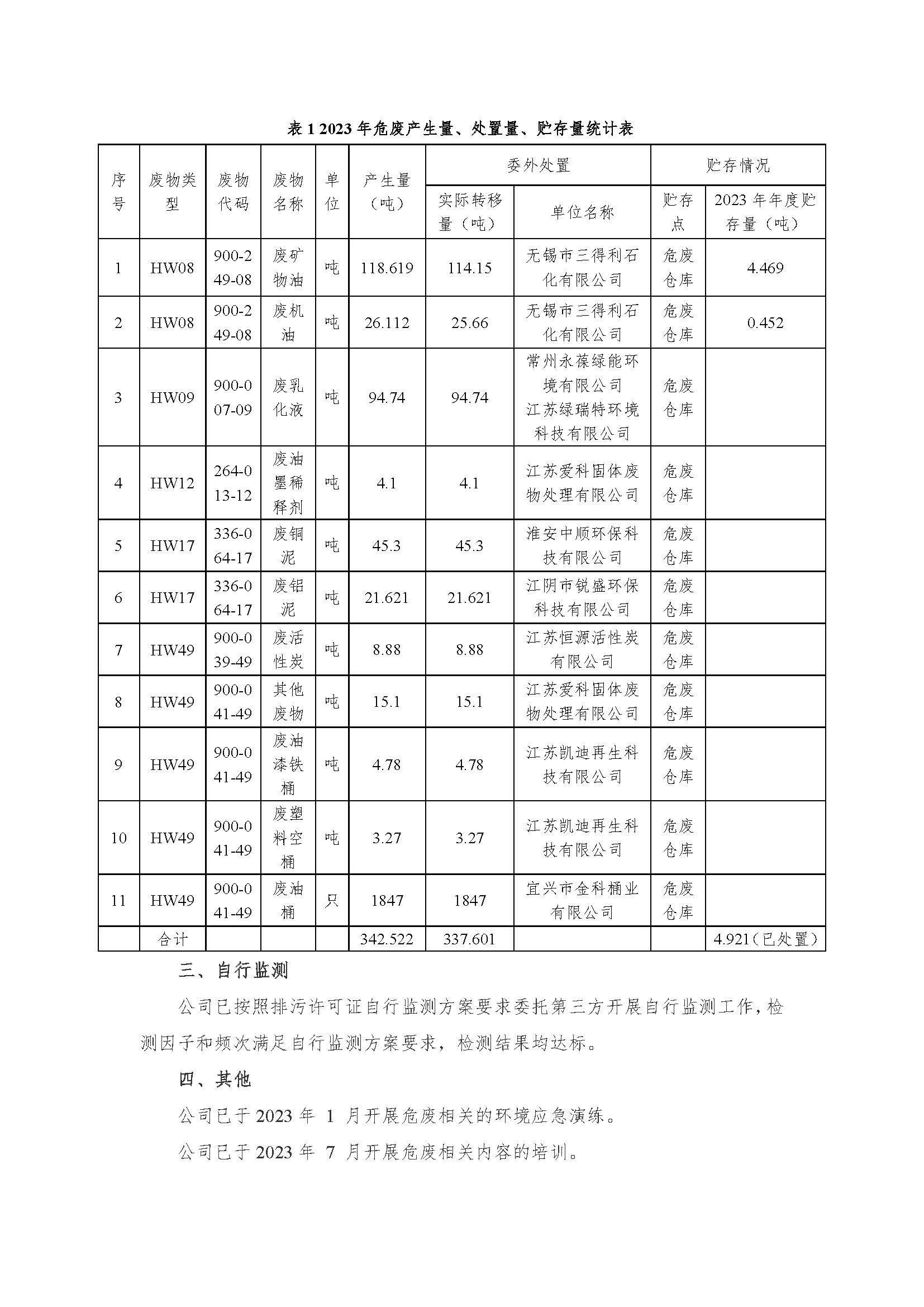 9888拉斯维加斯有限公司危险废料信息公开_页面_2.jpg